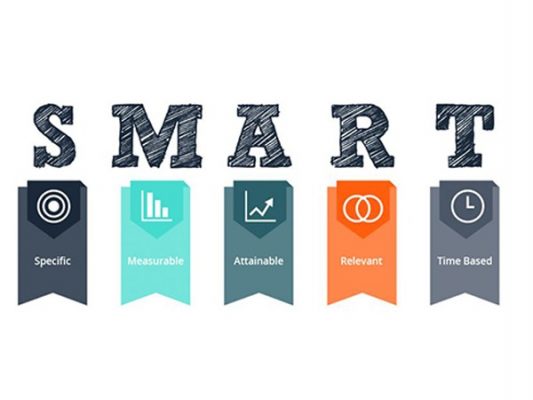Mô hình SMART là gì Xác định mục tiêu Marketing theo SMART  Văn làm  Digital Marketing