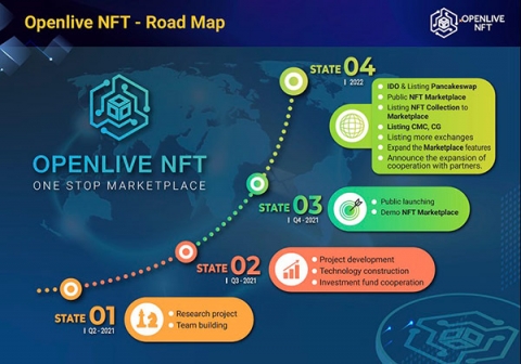 Openlive NFT